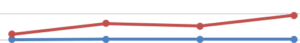 Line chart in excel