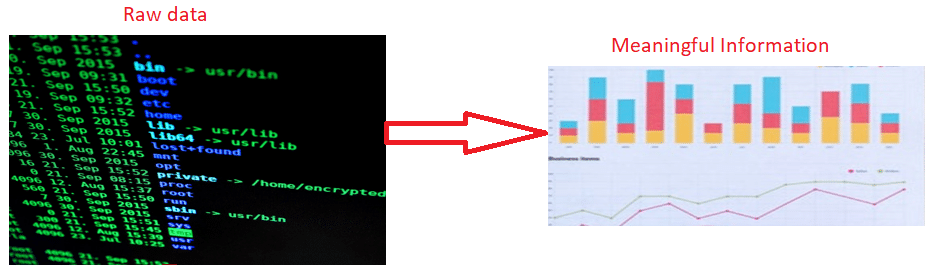 Data and Information