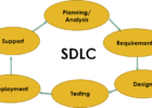 What is System Development Life Cycle (SDLC)