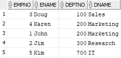 Result of an Equi join