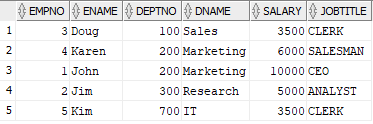 Output of a query using the  join of three tables 