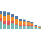 Create Your First Tableau Visualization