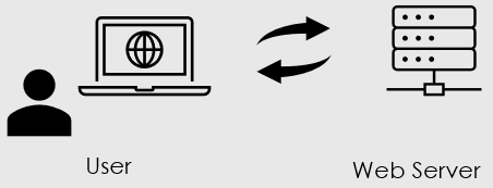 PHP functionality