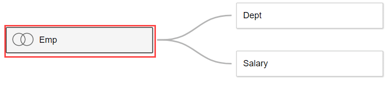 Emp table in physical layer, tableau relationships vs joins