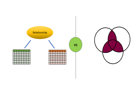 Difference between relationships and joins