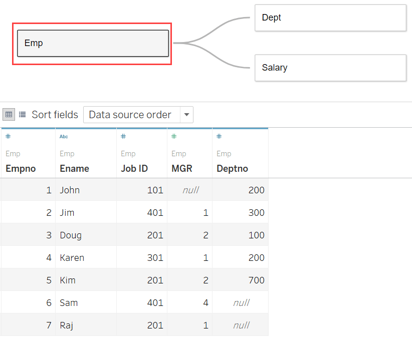 Three tables in a relationship, tableau relationships vs joins