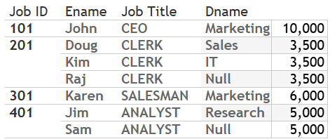 Tableau text table displaying data from all the three tables, tableau relationships vs joins