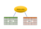 How to create relationships in Tableau