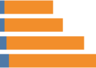 Stacked Bar Chart with two measures and Totals