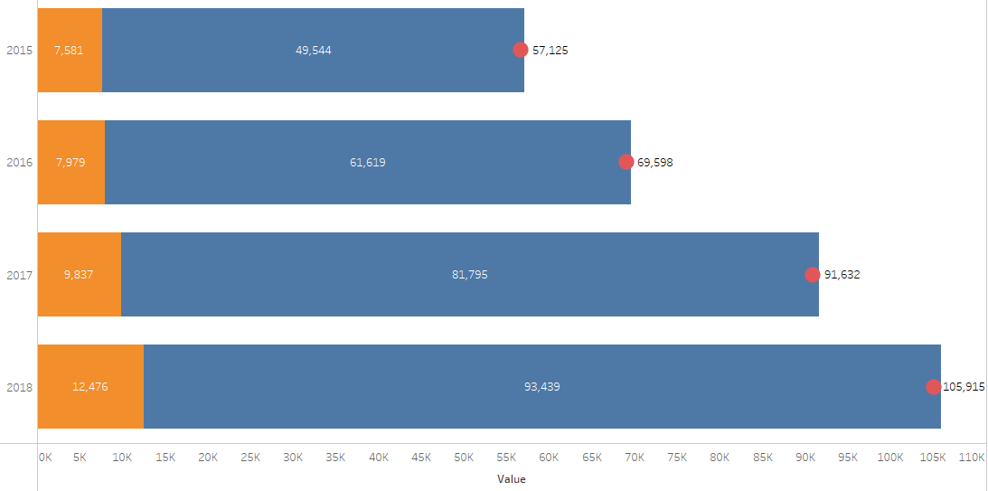 Stacked Bar Chart with multiple measures and Totals