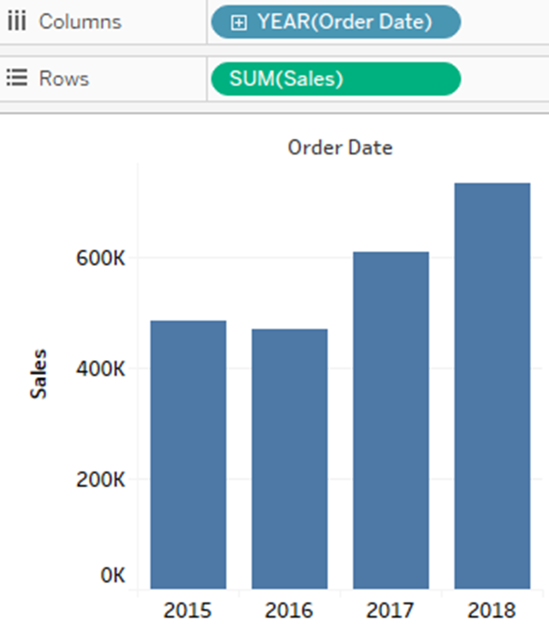 Bar chart displaying Year-wise Sales