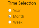 How to display a Tableau dashboard for Different Time Periods