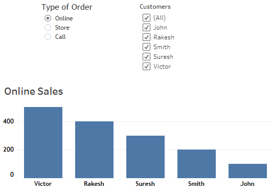 Values in filter Customer changes based on Parameter selection