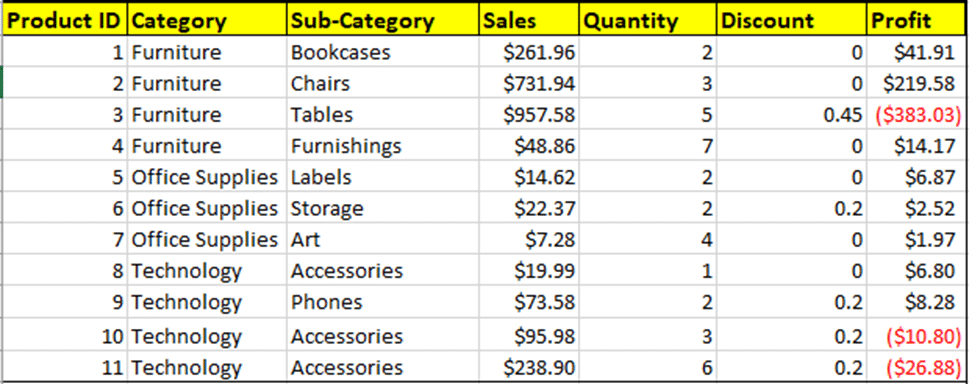 Excel Conditional Formatting-ohio Computer
