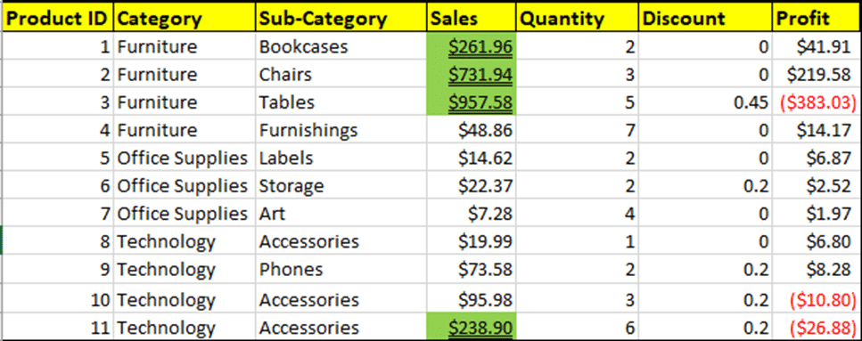 Excel Conditional Formatting-ohio Computer