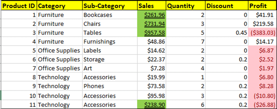 Excel Conditional Formatting