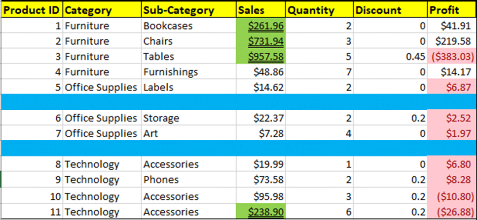 Excel Conditional Formatting-ohio Computer
