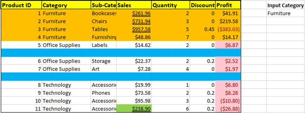 Excel Conditional Formatting