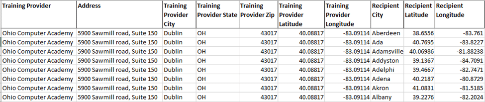 Data Preparation