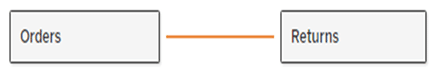 Data merging using Relationship in Tableau