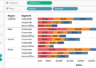 How to use Cycle Fields in Tableau?
