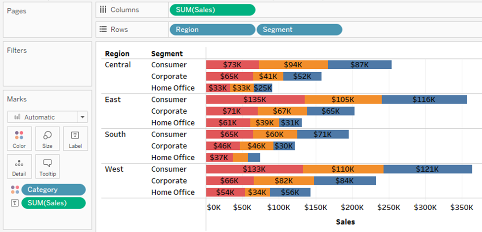 Bar chart with Region and Segment on rows and Category on color.
