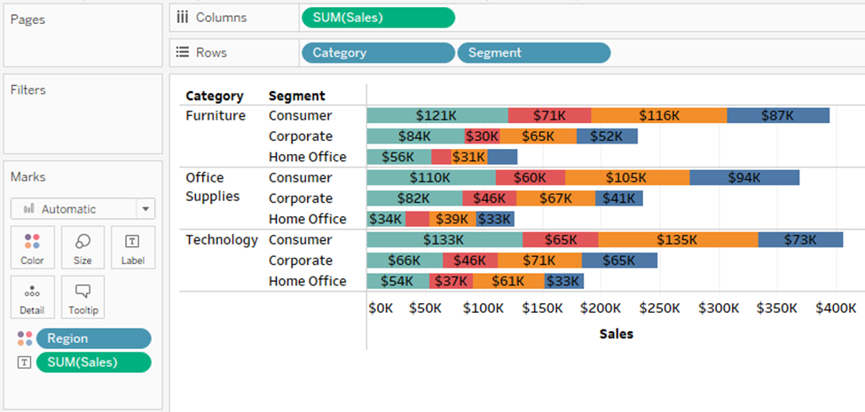 Bar chart grouped first by Category and then Segment.