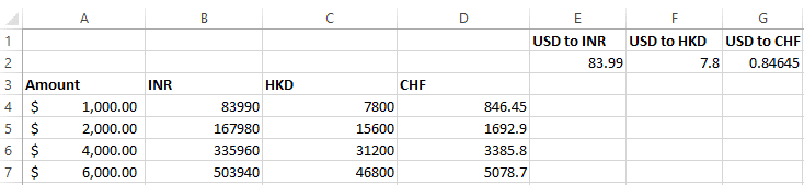 Amount with conversion rates