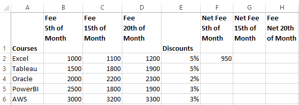 Course fee for specific days with discount
