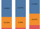 Creating Tableau Stacked Bar Chart with Percent of Total and Totals on Top
