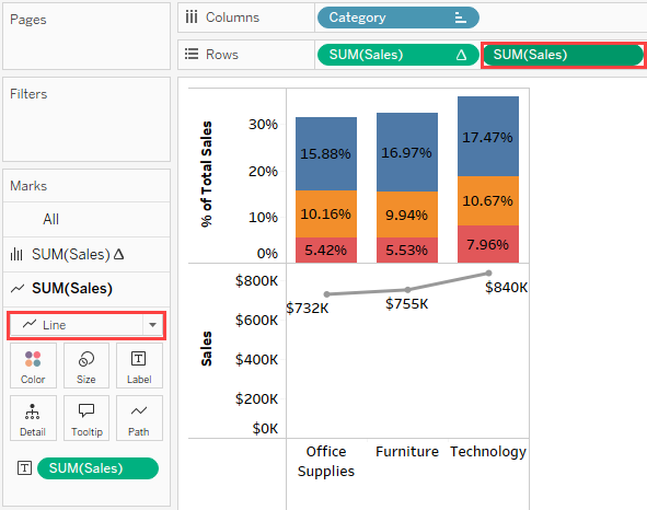 Changing the chart type of the second measure Sum(Sales)