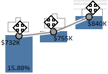 Repositioning Sum(Sales) numbers outside the bar.